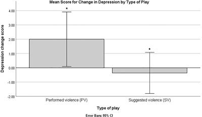 Emotional and Cognitive Responses to Theatrical Representations of Aggressive Behavior